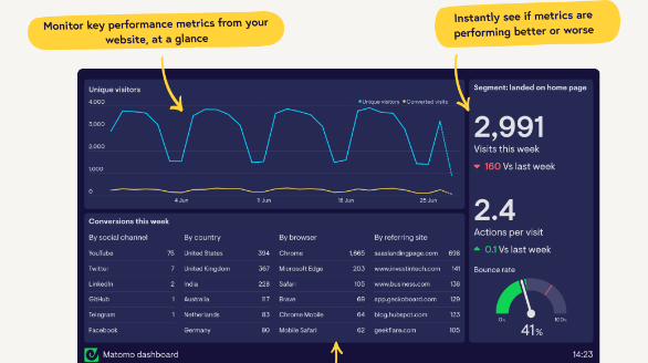 tinapaarup data